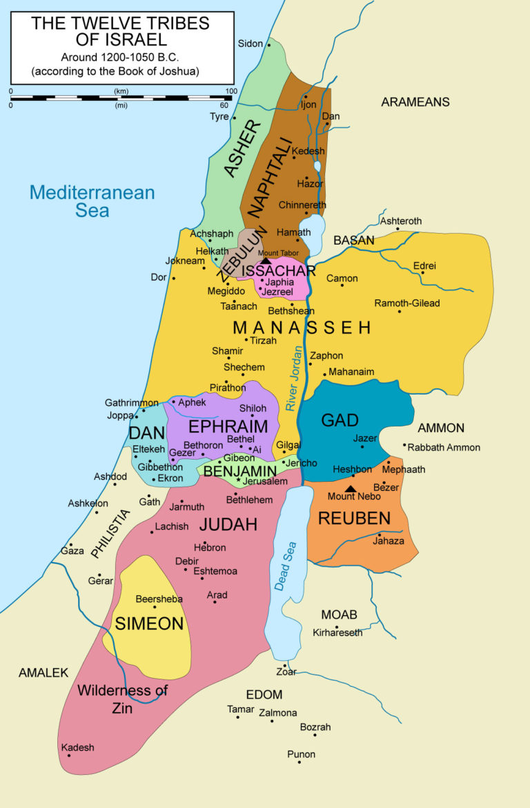Israel and the Church – Profecias bíblicas